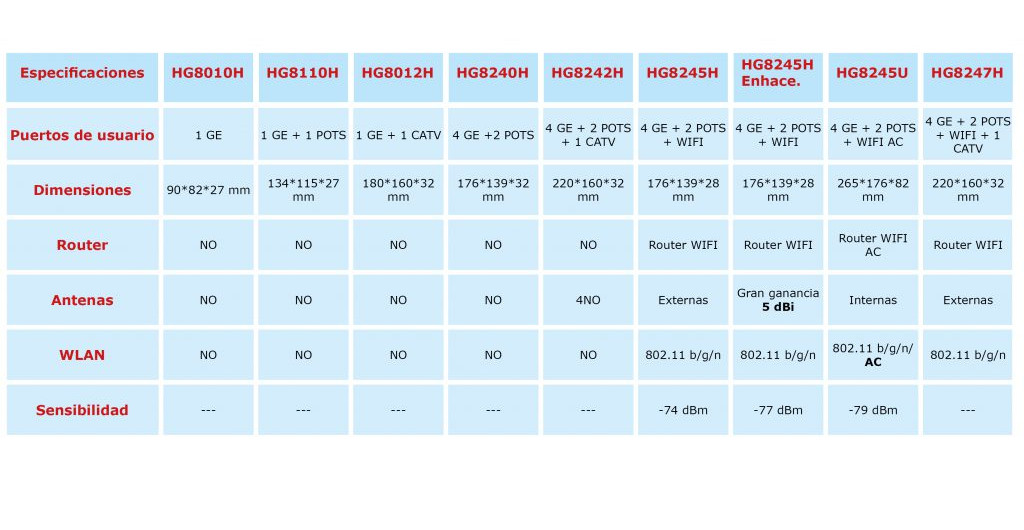 ONT GPON