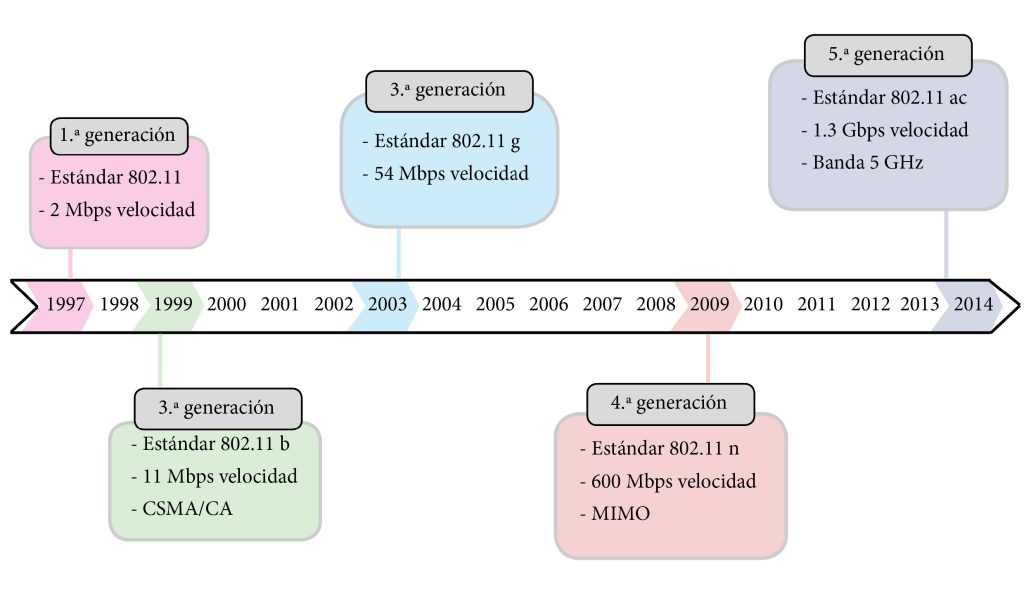 Router GPON