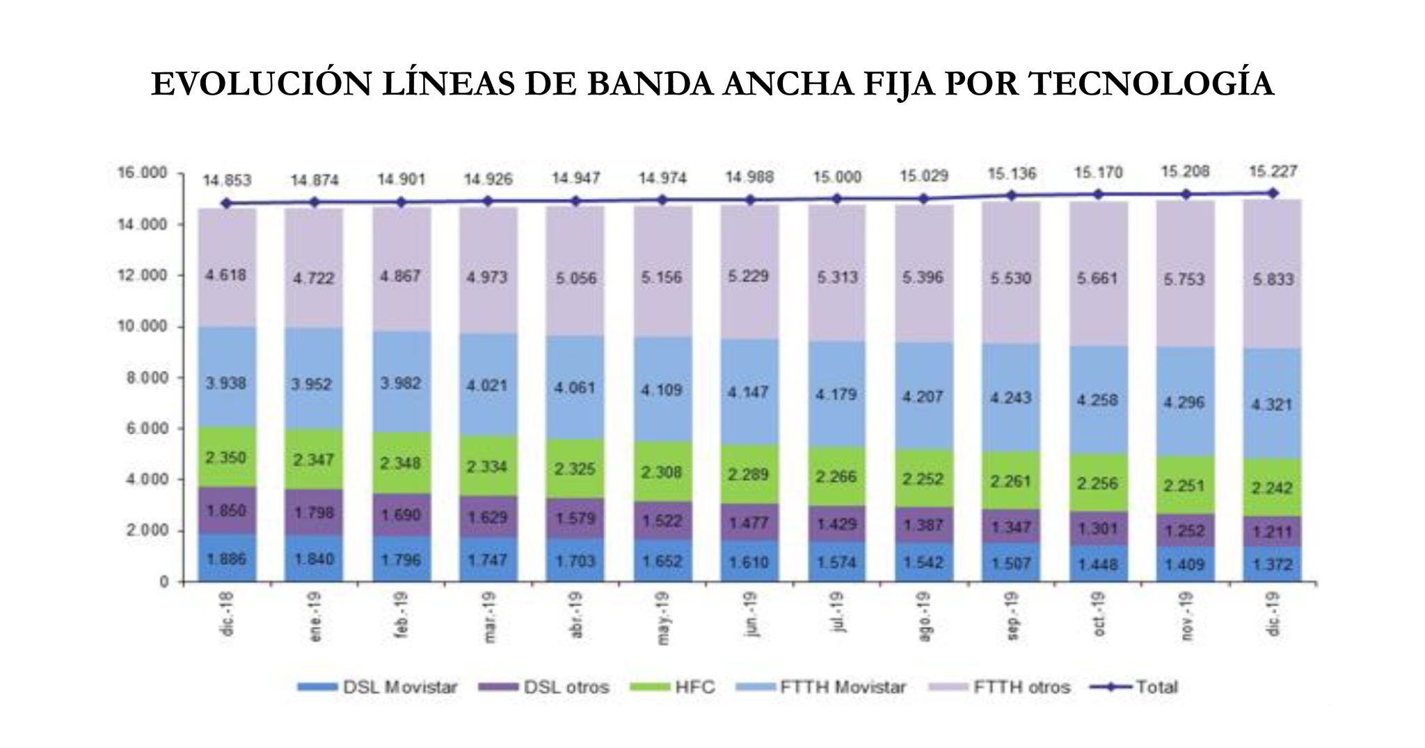 fibra óptica